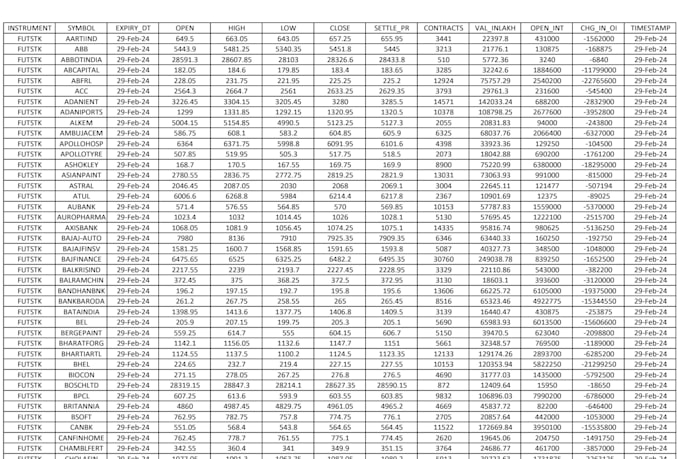 clean, format, merge, split excel data, text to excel, PDF to excel